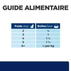 Hill's Prescription Diet Feline Z/D Food Sensitivities - 24 Boîtes De 156g 15 Hill's Prescription Diet Feline Z/D Food Sensitivities - 24 Boîtes De 156g -Promos Hill's Boutique 00052742039756 7 prescription diet chat z d boite