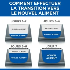 Hill's Hill’s Science Plan Chat Sterilised Mature Adult Poulet 9 Hill's Hill’s Science Plan Chat Sterilised Mature Adult Poulet -Promos Hill's Boutique 1645809392169 full