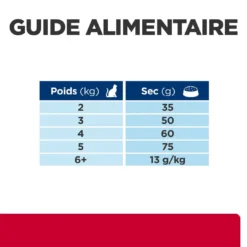 Hill's Prescription Diet Chat C/d Urinary Stress Multicare Poulet 14 Hill's Prescription Diet Chat C/d Urinary Stress Multicare Poulet -Promos Hill's Boutique 1646326497339 full