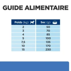 Hill's Prescription Diet Chien Derm Complete Mini 12 Hill's Prescription Diet Chien Derm Complete Mini -Promos Hill's Boutique 1646400431988 full