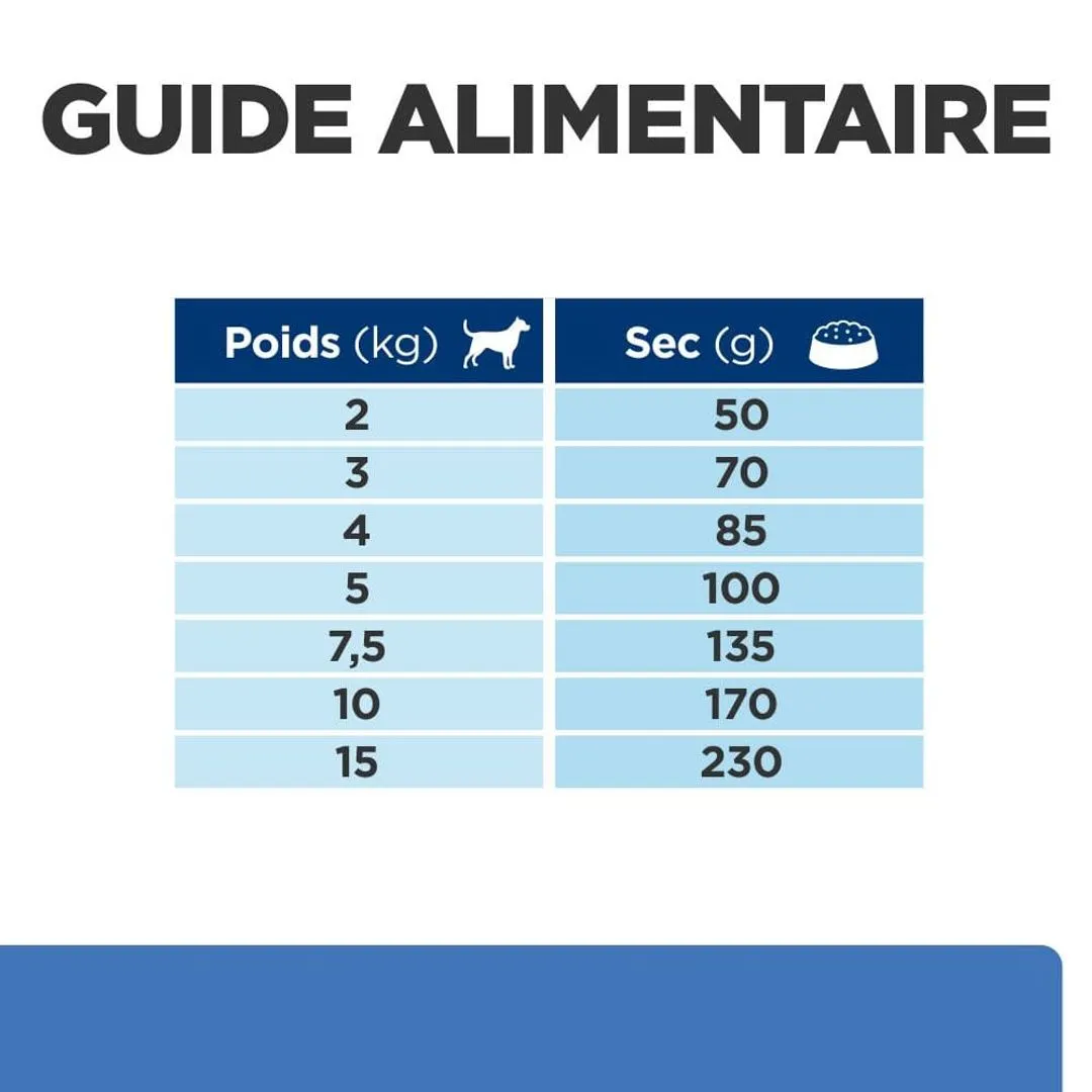 Hill's Prescription Diet Chien Derm Complete Mini 6 Hill's Prescription Diet Chien Derm Complete Mini – Image 6